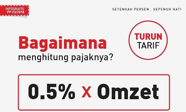 Begini Perhitungan PPh Final 0,5% Untuk UMKM